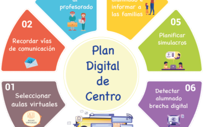 Serán las clases telemáticas una realidad algún día.