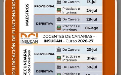 Estimación de fechas: