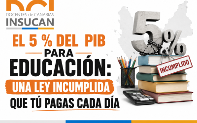 EL 5 % DEL PIB PARA EDUCACIÓN: UNA LEY INCUMPLIDA QUE TÚ PAGAS CADA DÍA
